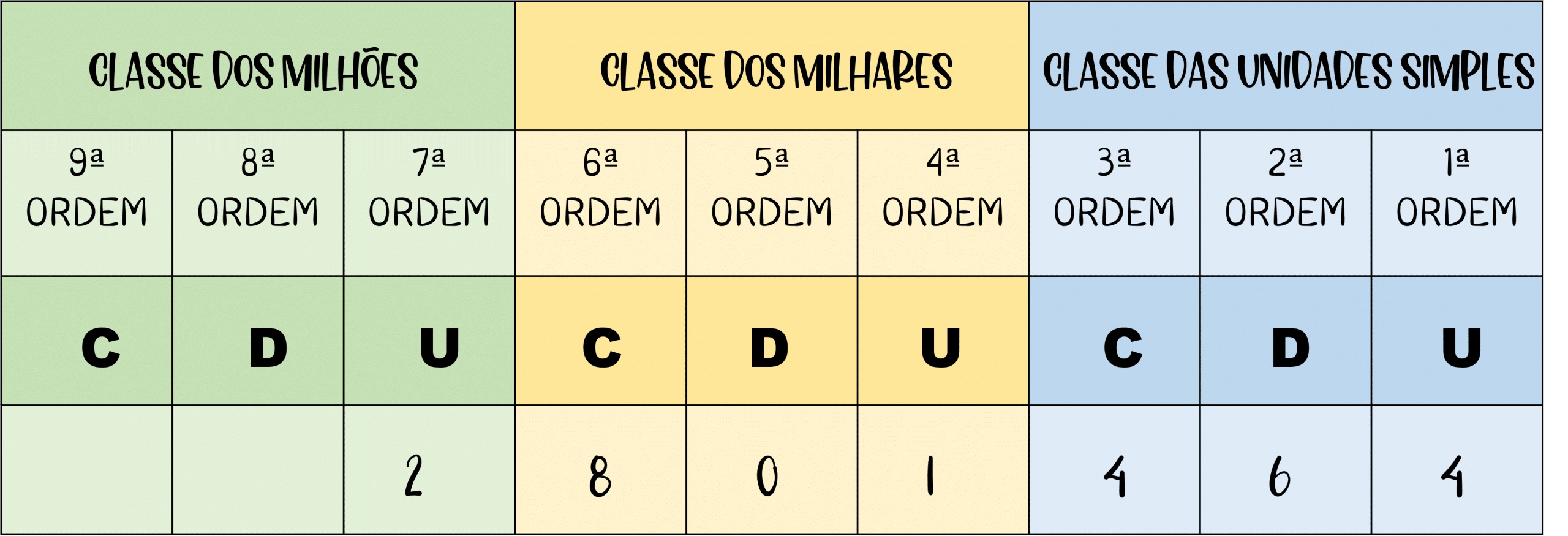 QUIZ DE MATEMÁTICA 4° ANO - Valor Posicional dos Algarismos 